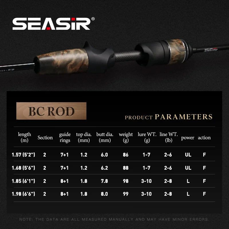 Fishing Rods