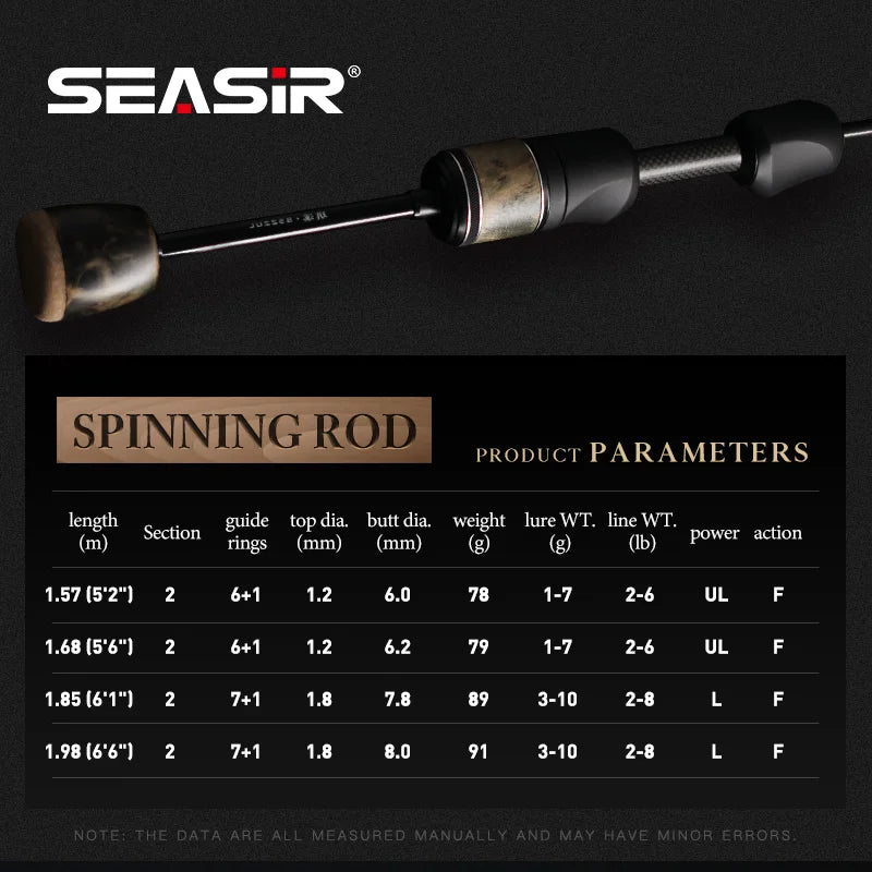 Fishing Rods