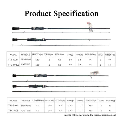 Carbon Spinning Casting