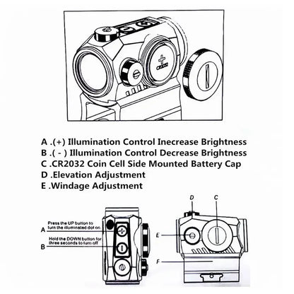 Red Dot Optics Scope
