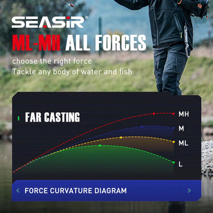 Spining&Casting Fishing Rod