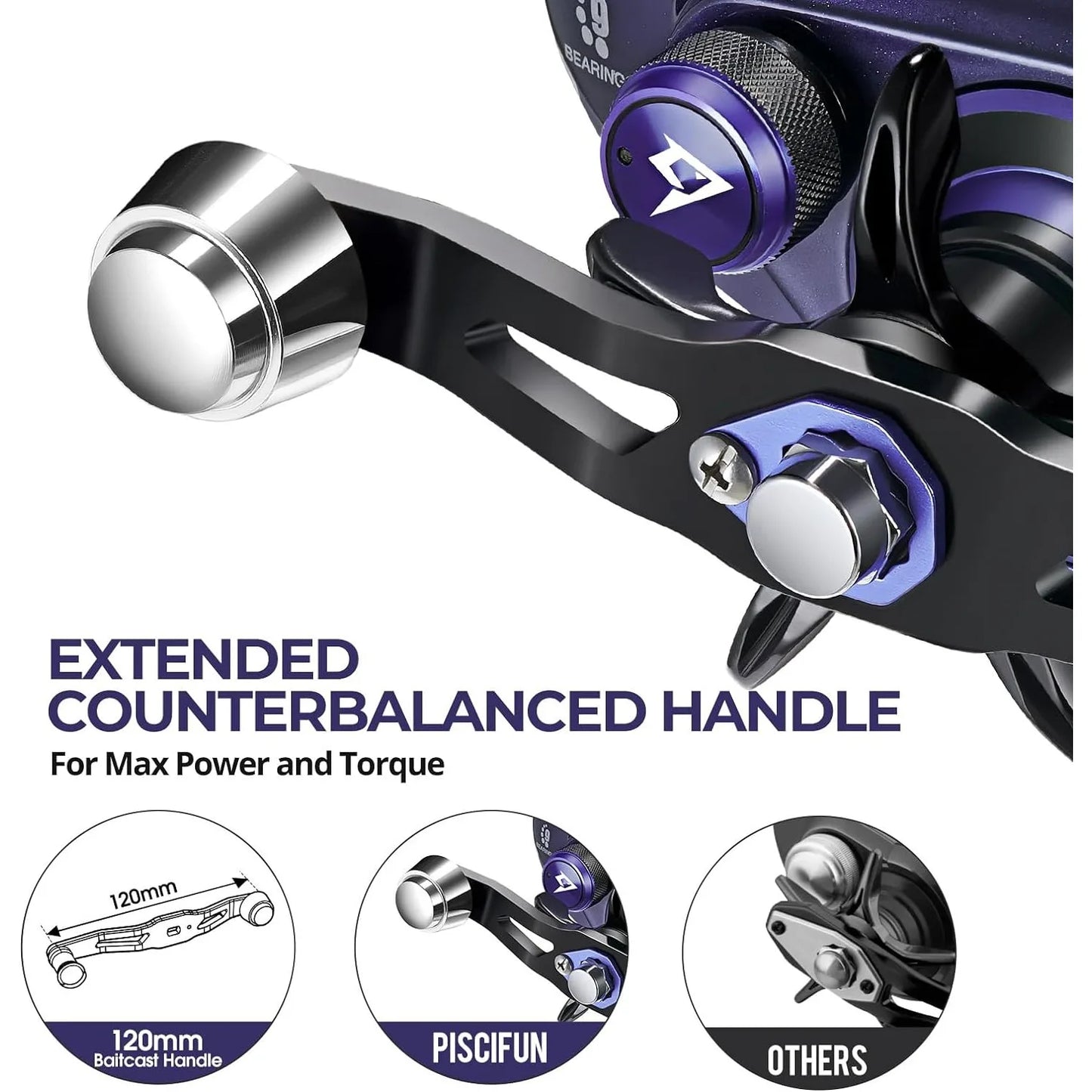 Baitcasting Reel
