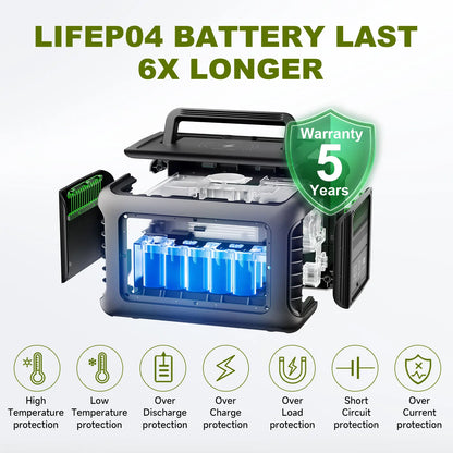 Portable Powerstation