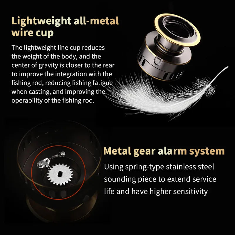 Fishing Reel