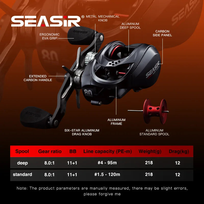 Baitcasting  Reel